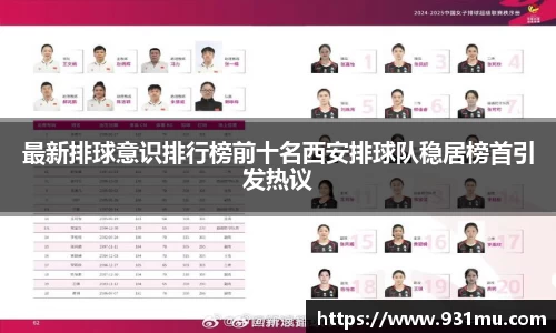 最新排球意识排行榜前十名西安排球队稳居榜首引发热议
